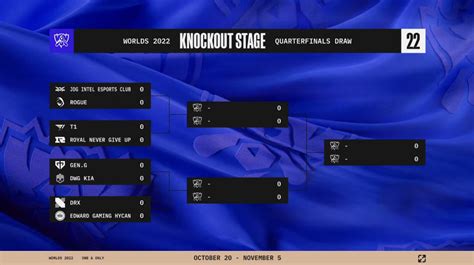lol worlds standings|World Championship .